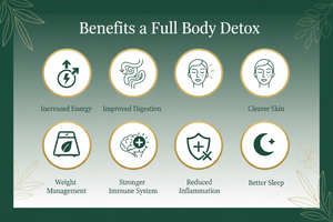 How to prepare for a detox