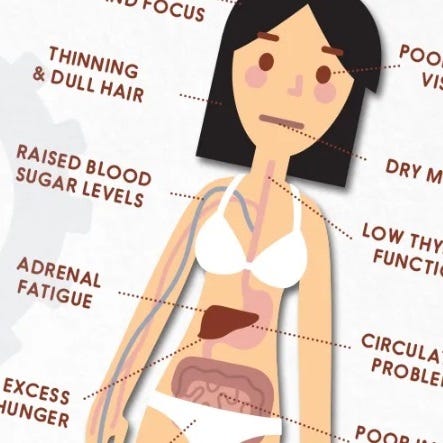 How does zinc deficiency affect women?
